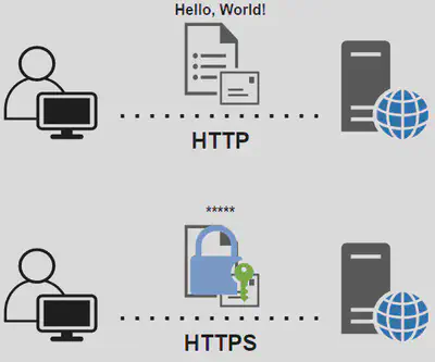 HTTP Encryption